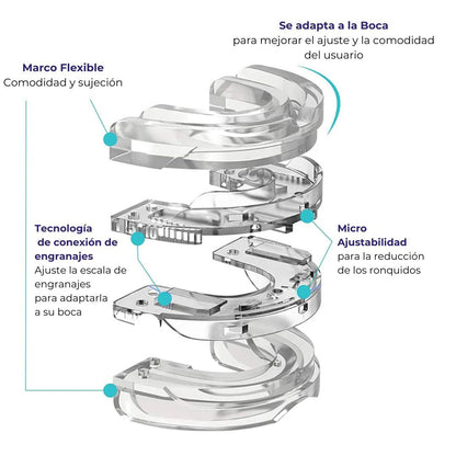 Placa Bucal Antirronquidos y Bruxismo - DORMIPRO™ Placa Bucal Antirronquidos y Bruxismo Belleza & Glamour 
